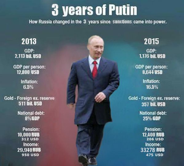 Ez a kép mindent elmond arról, Putyin nagymester hogyan döntötte be a Nyugatot