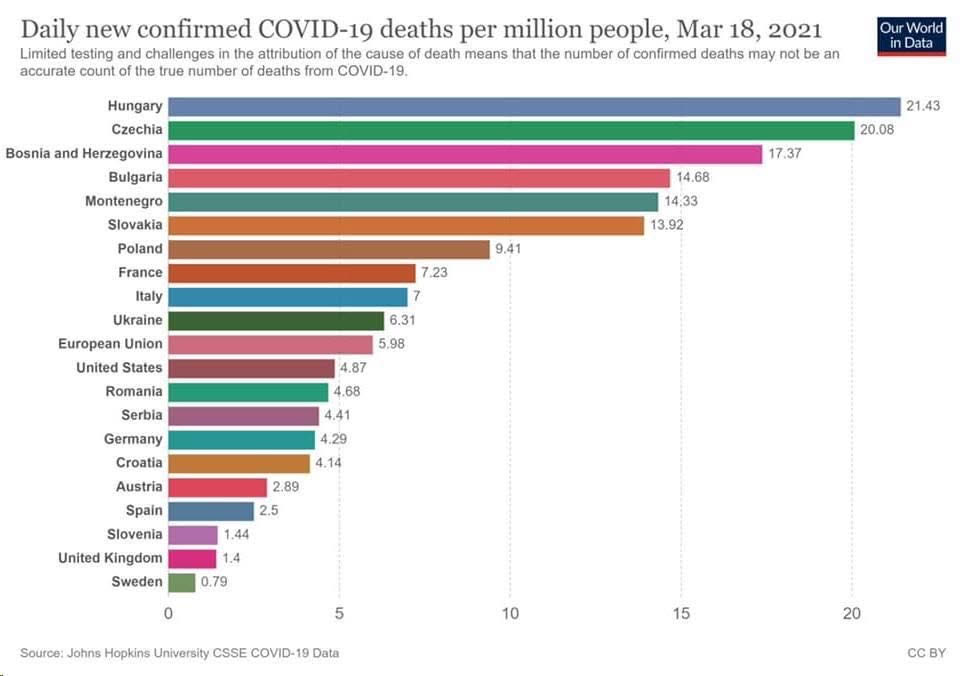napi halálozás - európai összehasonlításban