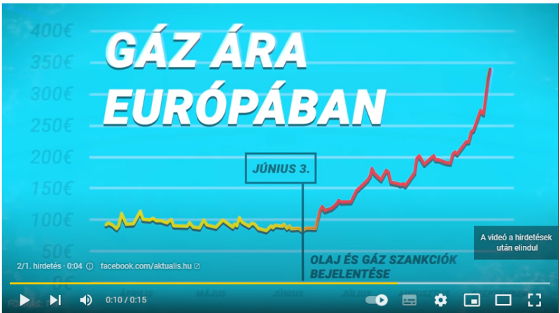 A kormánypropaganda hirdetésben állítja, hogy gázszankciók vannak érvényben Európában