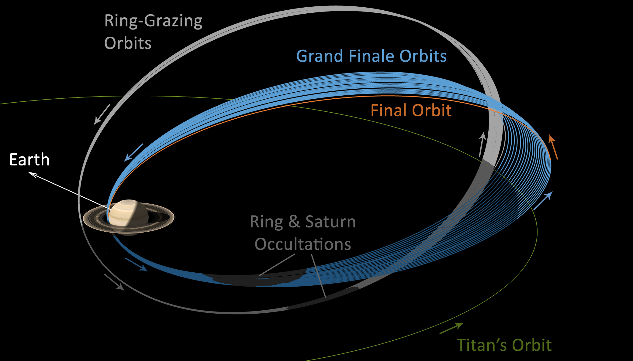 cassini_orbits_labeled2.png