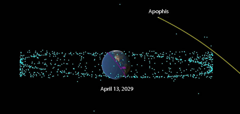 Nem jelent veszélyt az Apophis kisbolygó, de látványosan közel lesz