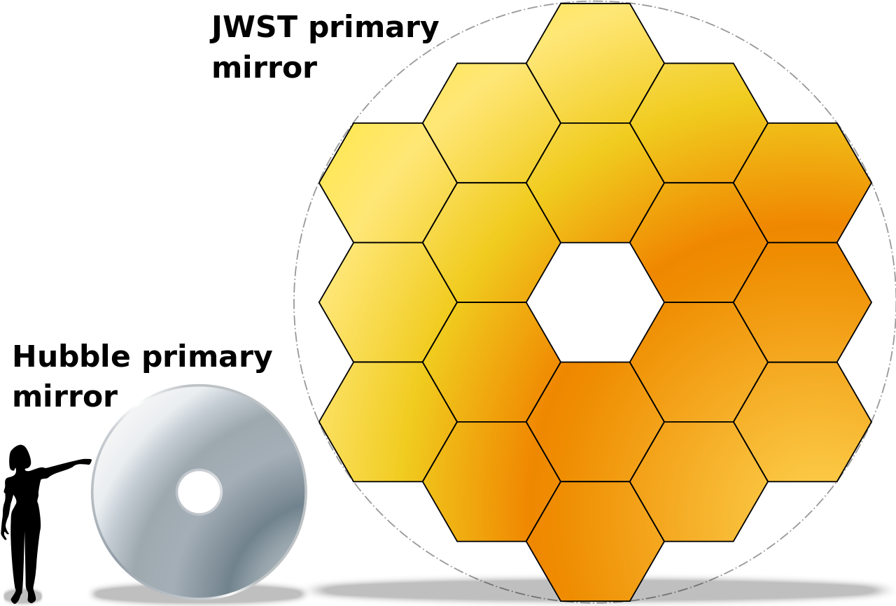 1280px-jwst-hst-primary-mirrors_svg.png