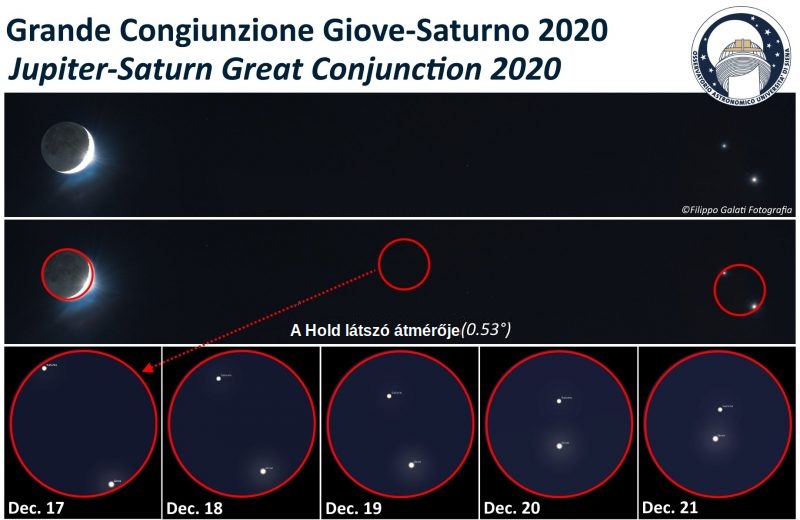 jupiter-saturn-graphic-alessandro-osseratorio-astronomica-universita-di-siena-dec17-to-21-2020-e1608307140627.jpeg