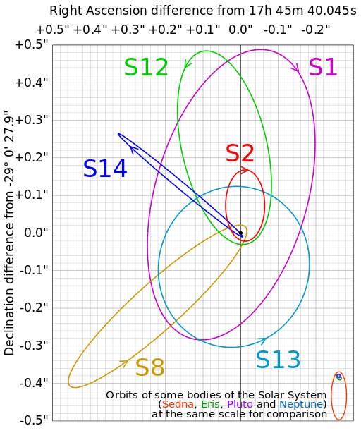 galactic_centre_orbits_svg.png