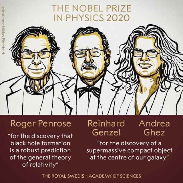 screenshot_2020-10-11_the_nobel_prize_in_physics_will_be_announced_in_2020_why_do_this_pair_of_scientists_always_receive_t.png
