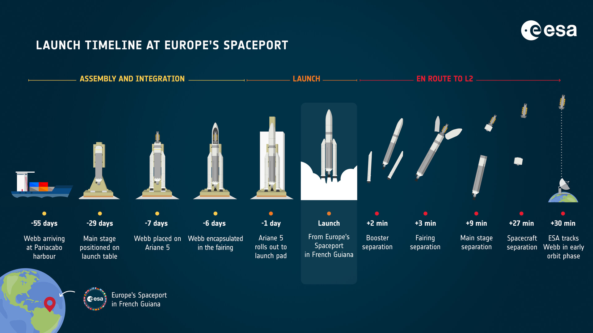 webb_launch_timeline_at_europe_s_spaceport_pillars.jpg