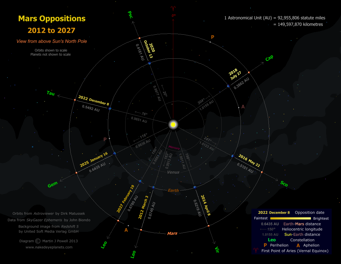 mars-oppositions-2012-2027.png