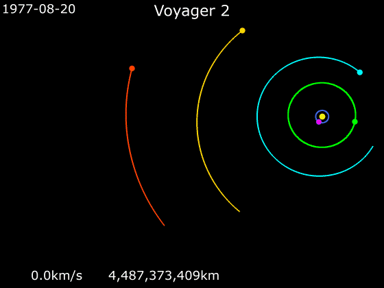 animation_of_voyager_2_trajectory.gif