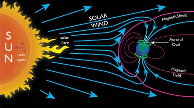 earth-magnetic-sheild-and-solar-wind.jpg