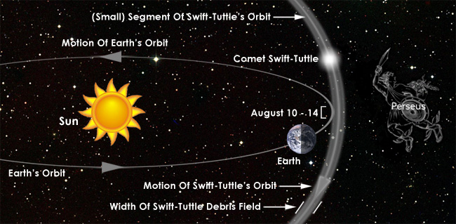 2013august3_swift_tuttle_orbit_v2.jpg