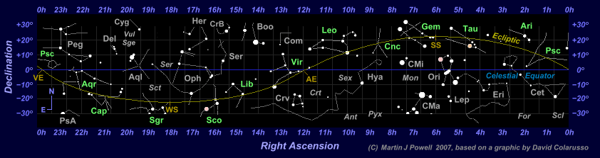 constellations-_-ecliptic-labelled.png